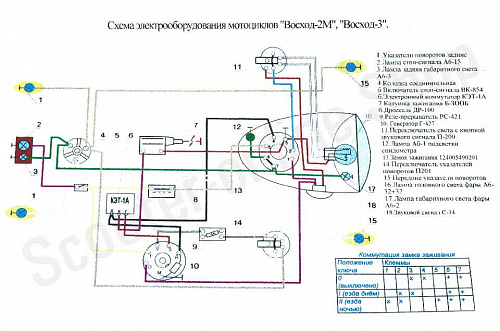 Схема электрооборудования мотоцикла Восход-М, Восход-3 (6v) фото фотография изображение картинка Схема электрооборудования мотоцикла Восход-М, Восход-3 (6v) фото фотография изображение картинка