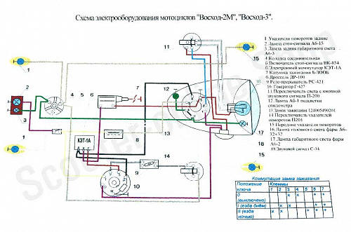 Схема электрооборудования мотоцикла Восход-М, Восход-3 (6v) фото фотография изображение картинка